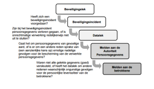 Datalekken BusinessProtect